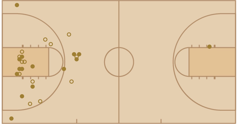 Illustration for article titled Wake Forest's Greg McClinton Nails Casual Buzzer-Beater From Goddamn Mars